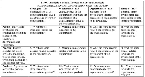 swot-people-process-and-product-analysis-table
