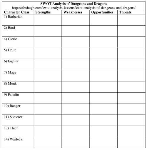 swot-analysis-of-dungeons-and-dragons-table