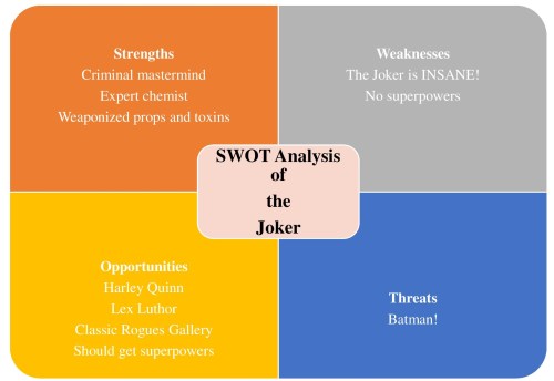 swot-analysis-of-joker-graphic