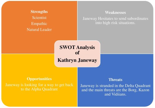 swot-analysis-of-kathryn-janeway-graphic