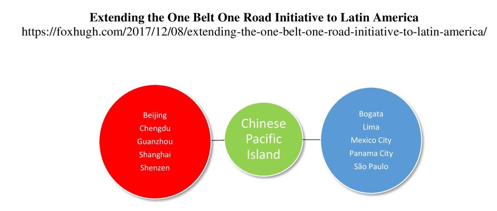 Extending the One Belt One Road Initiative to Latin America Picture ...